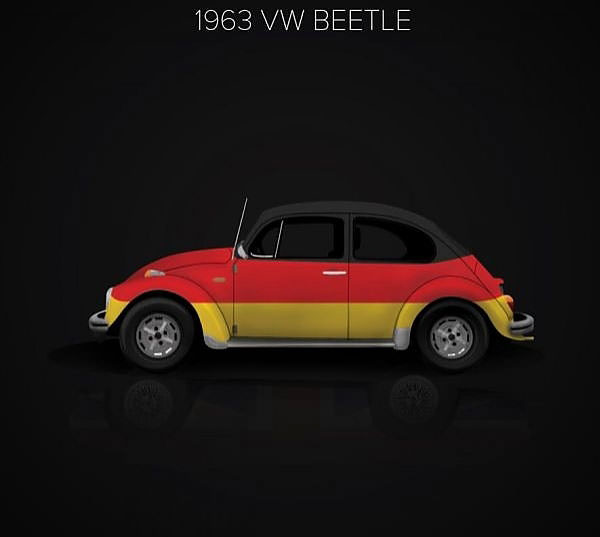 Ülkeler ve Efsane Otomobilleri