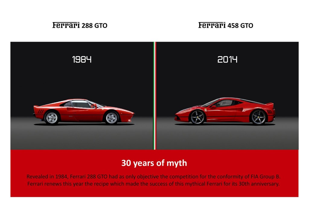 17 Yaşında Ferrari Tasarladı