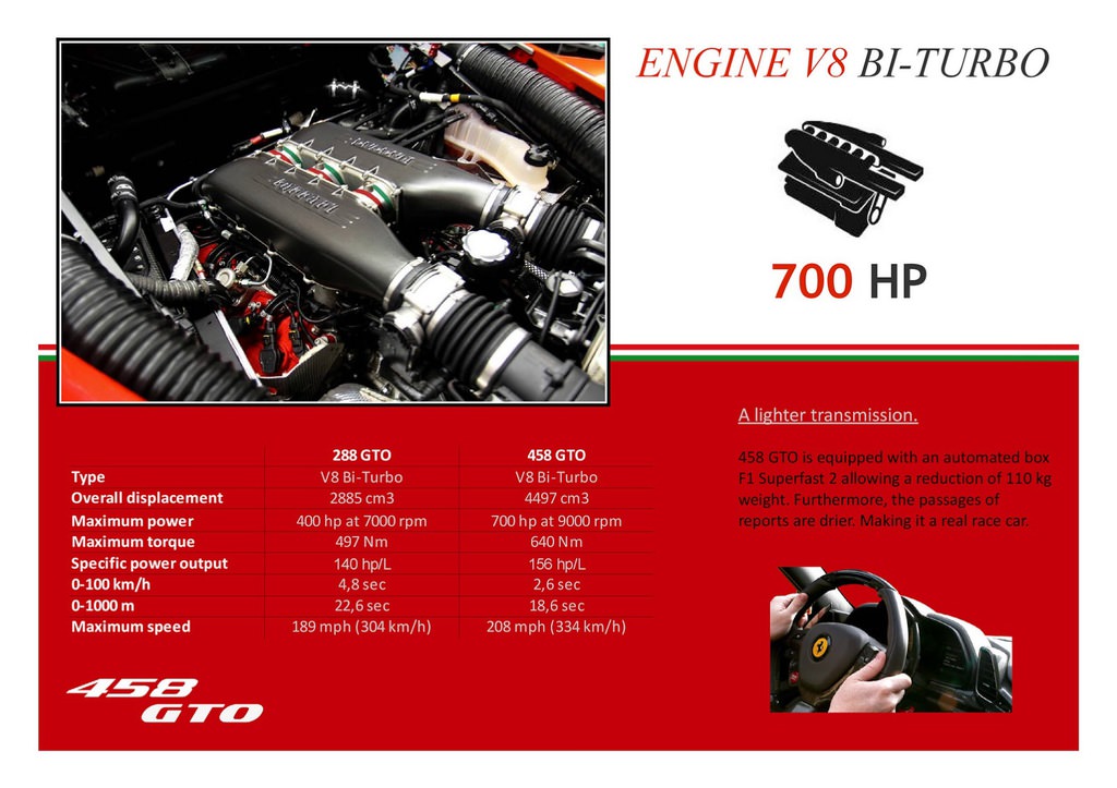 17 Yaşında Ferrari Tasarladı