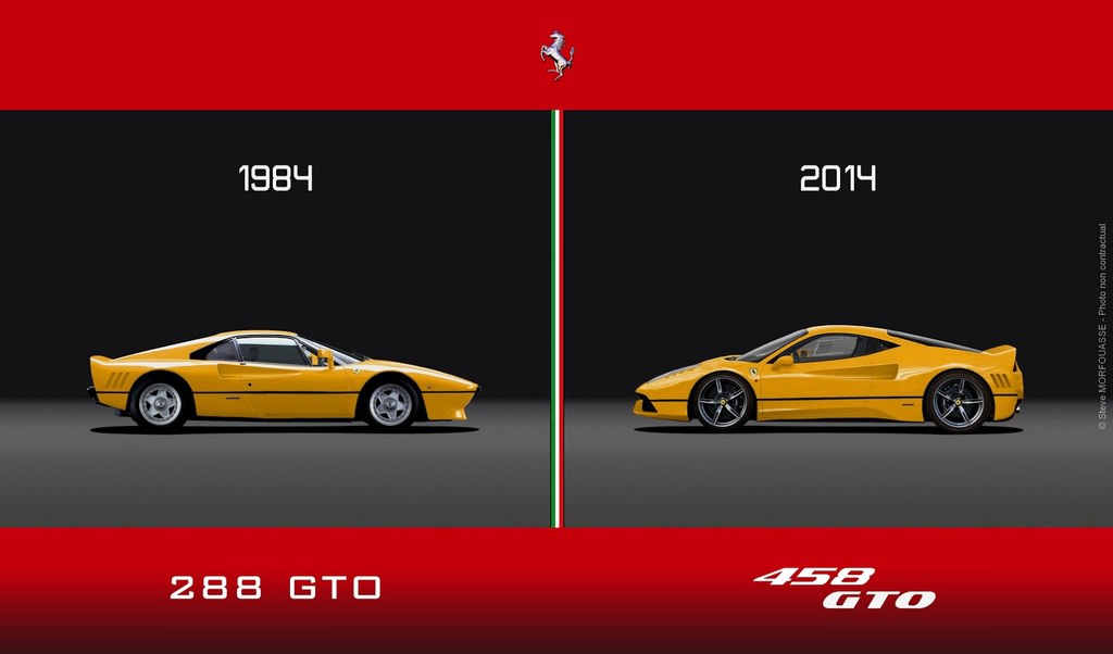 17 Yaşında Ferrari Tasarladı