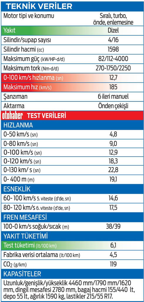 Toyota Verso 1.6 D-4D