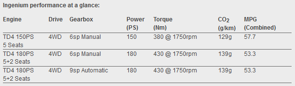 Discovery Sport İstanbul Otomobil Fuarı’nda