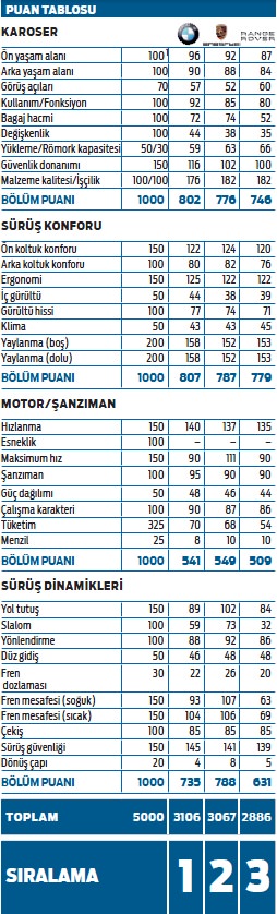 Devlerin Buluşması