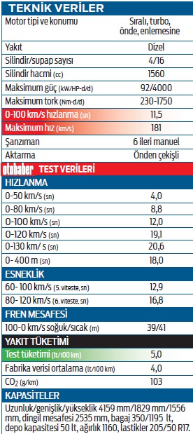 Test: Peugeot 2008 1.6 e-HDi