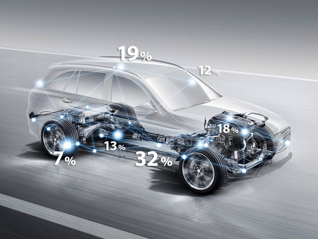 Mercedes-Benz GLC Gün Yüzüne Çıktı