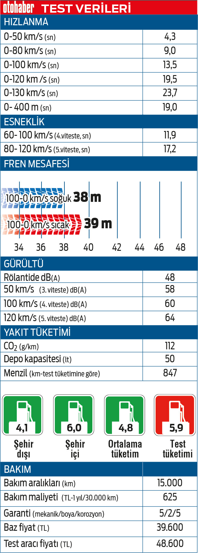 Test: Hyundai i20 1.2 MPI
