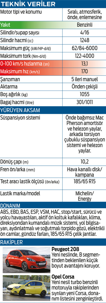 Test: Hyundai i20 1.2 MPI