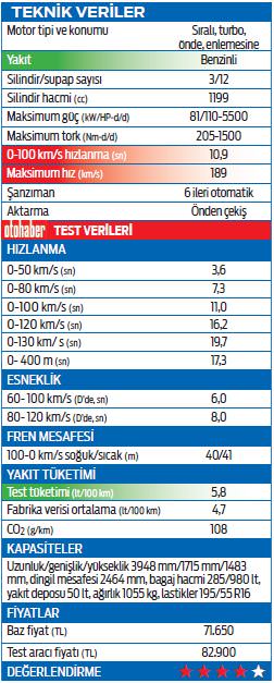 Test: Citroen DS3 1.2 PureTech EAT6
