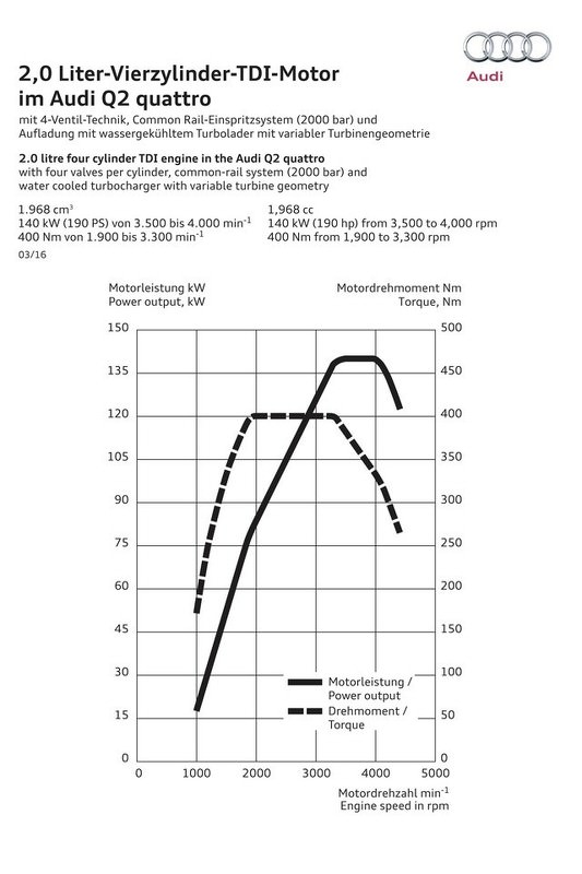 Audi Q2 Kendini Gösterdi