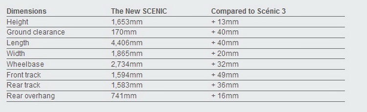 Yeni Scenic Cenevre’de Sahne Alıyor