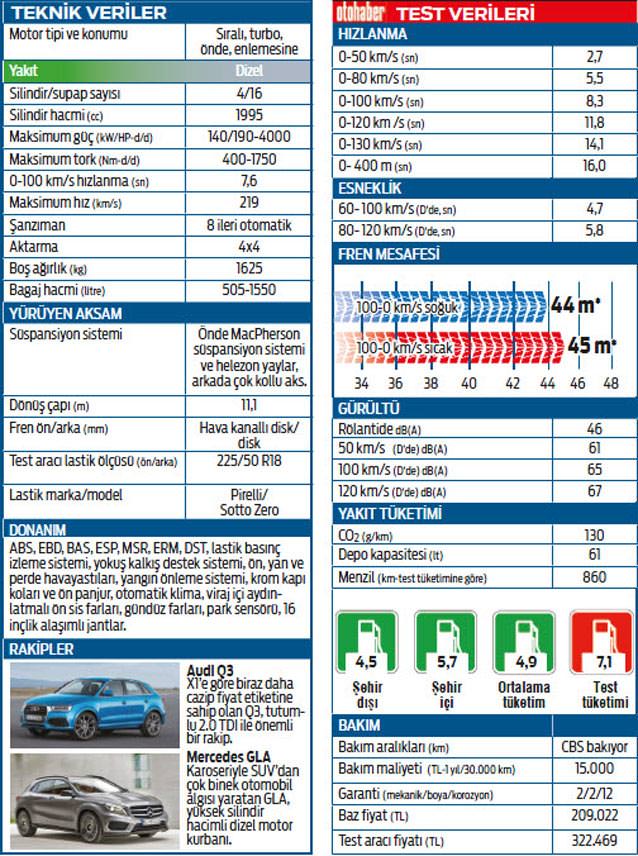 TEST BMW X1 xDrive20d