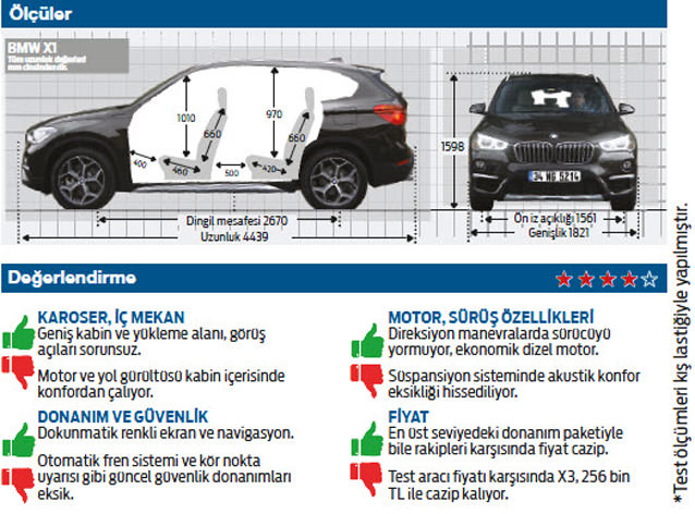 TEST BMW X1 xDrive20d