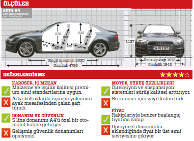 Test :Audi A4 1.4 TFSI S tronic