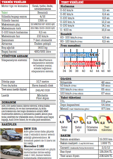 Test :Audi A4 1.4 TFSI S tronic