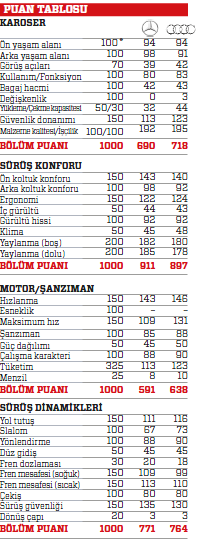 Test: Audi S8 Plus, Mercedes-AMG S 63 AMG 4MATIC Long