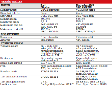Test: Audi S8 Plus, Mercedes-AMG S 63 AMG 4MATIC Long