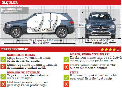 Test: Mercedes GLC 250 4MATIC