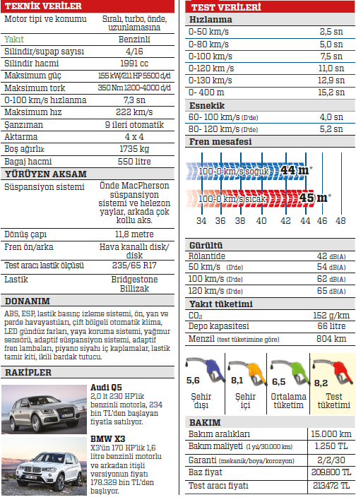 Test: Mercedes GLC 250 4MATIC
