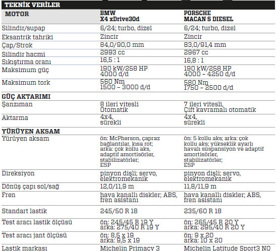 Karşılaştırma: BMW X4 – Porsche Macan
