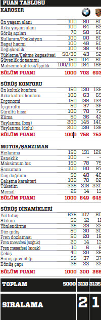 Karşılaştırma: BMW X4 – Porsche Macan