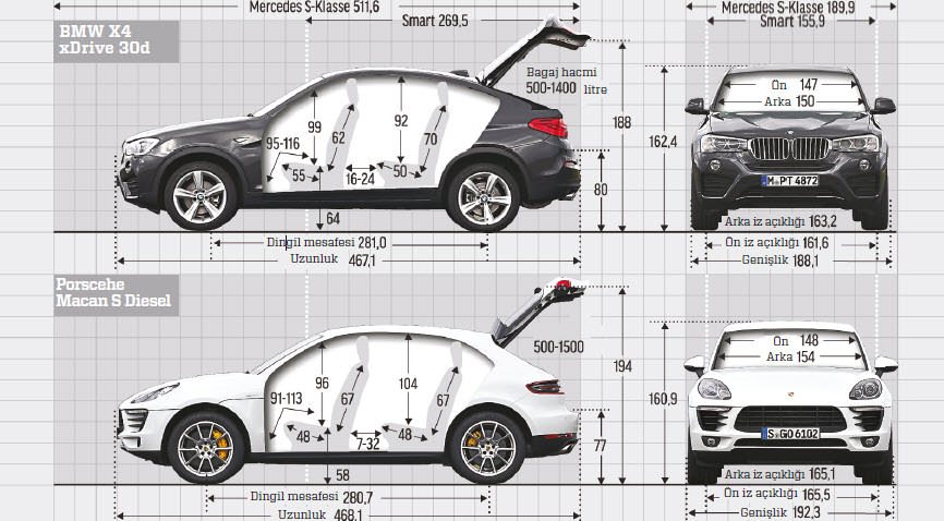 Karşılaştırma: BMW X4 – Porsche Macan