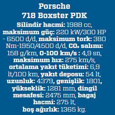 Sürüş İzlenimi: Porsche 718 Boxster