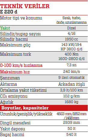 Sürüş İzlenimi: Mercedes E Serisi