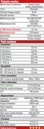 Test: Seat Ibiza Cupra