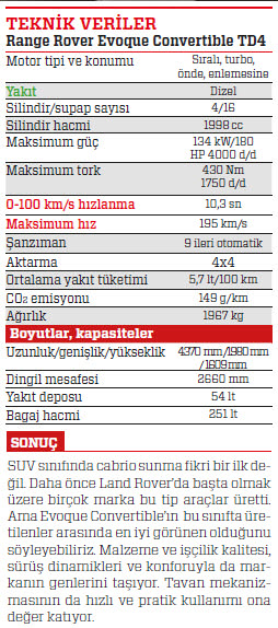 Sürüş İzlenimi: Range Rover Evoque Convertible