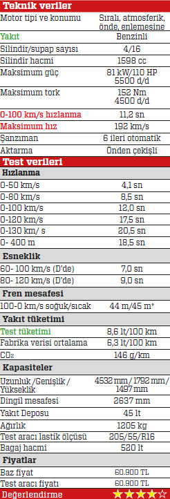 Test: Fiat Egea 1.6 E-Torq AT6