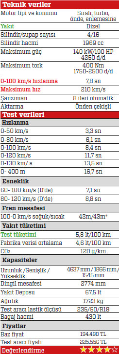 Test: Volvo V60 Cross Country D4
