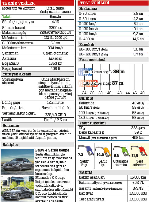 Test: Ford Mustang Fastback 2.3 EcoBoost