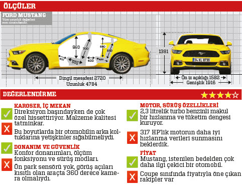 Test: Ford Mustang Fastback 2.3 EcoBoost