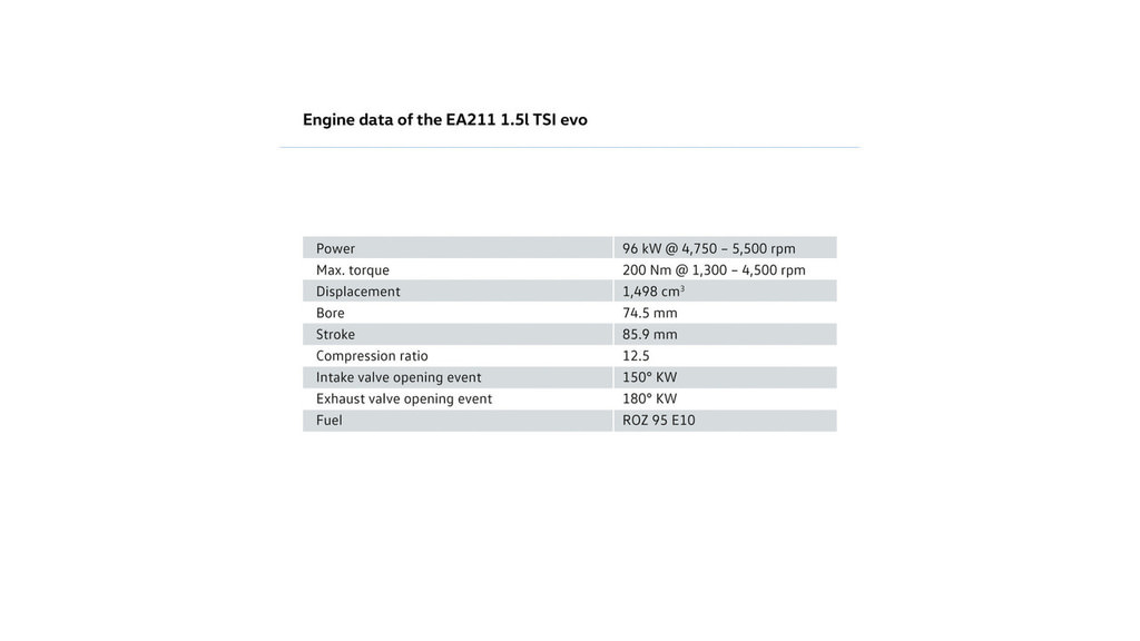 Volkswagen 1,5 lt’lik TSI Motoru Ortaya Çıktı