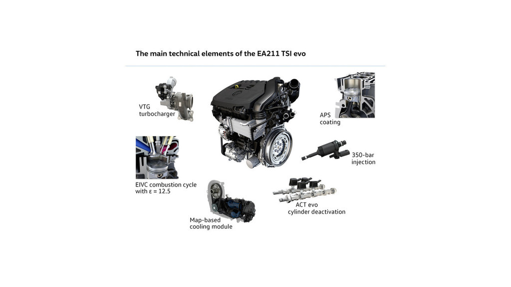 Volkswagen 1,5 lt’lik TSI Motoru Ortaya Çıktı