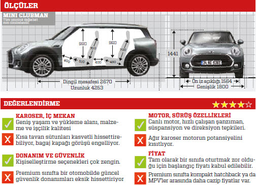 Test: Mini Clubman Cooper