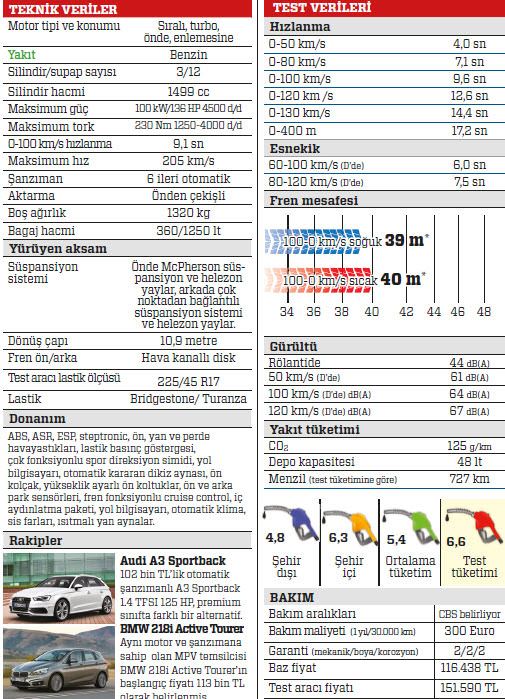 Test: Mini Clubman Cooper