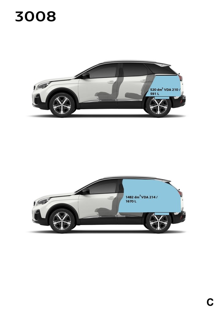 Nissan Qashqai’ye İddialı Rakip : Peugeot 3008