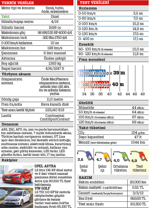 Test: Renault Megane 1.6 dCi