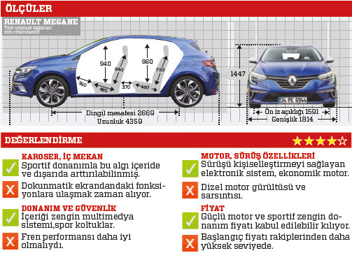 Test: Renault Megane 1.6 dCi