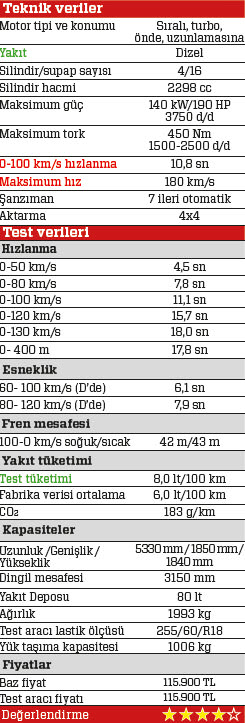 Test: Nissan Navara 2.3 dCi 4x4 AT