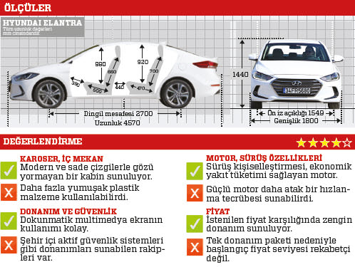 Test: Hyundai Elantra 1.6 CRDi DCT