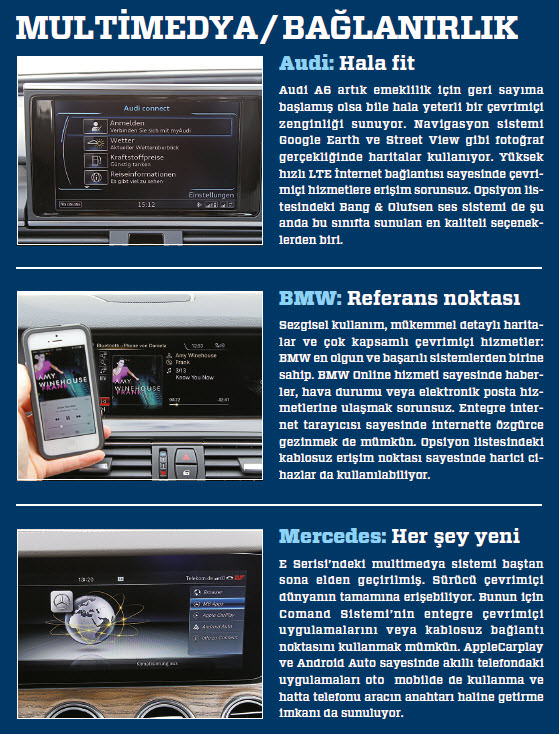 Karşılaştırma: Audi A6 2.0 TDI ultra, BMW 520d, Mercedes-Benz E 220 d