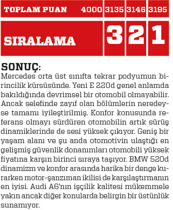 Karşılaştırma: Audi A6 2.0 TDI ultra, BMW 520d, Mercedes-Benz E 220 d