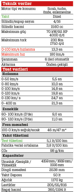 Uzun Dönem Testi:  Peugeot 2008 1.6 e-HDi ETG6