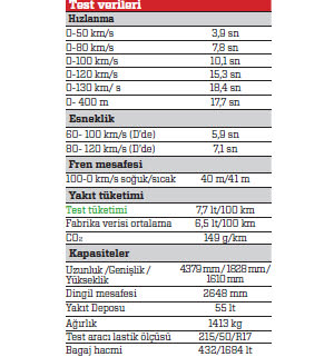 TEST · Ford G-Cmax 1.5 Ecoboost Powershift