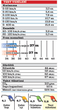 TEST · E 220 d AMG