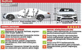 TEST · E 220 d AMG