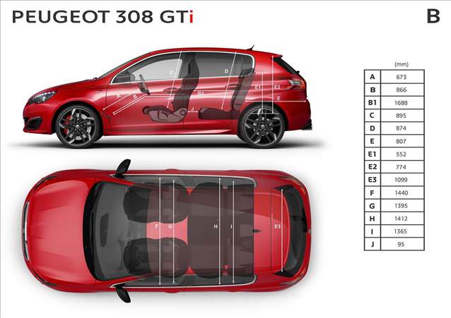 308 GTI’ın Fiyatı Belli Oldu