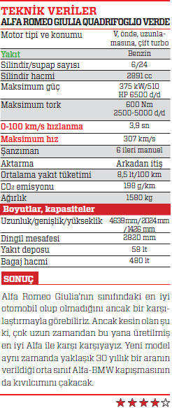 SÜRÜŞ İZLENİMİ · Alfa Romeo Giulia QV